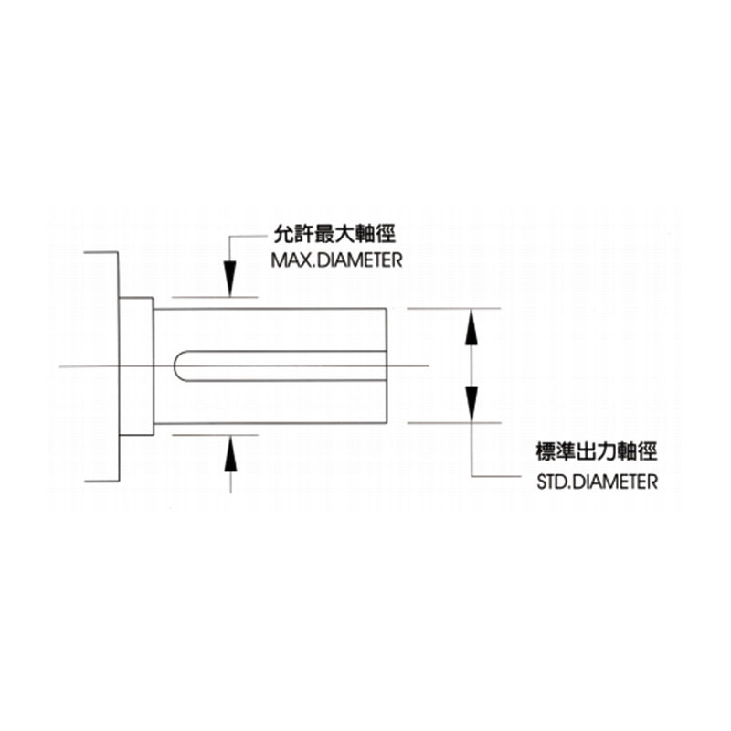 CH、CV 出力轴允许最大轴径