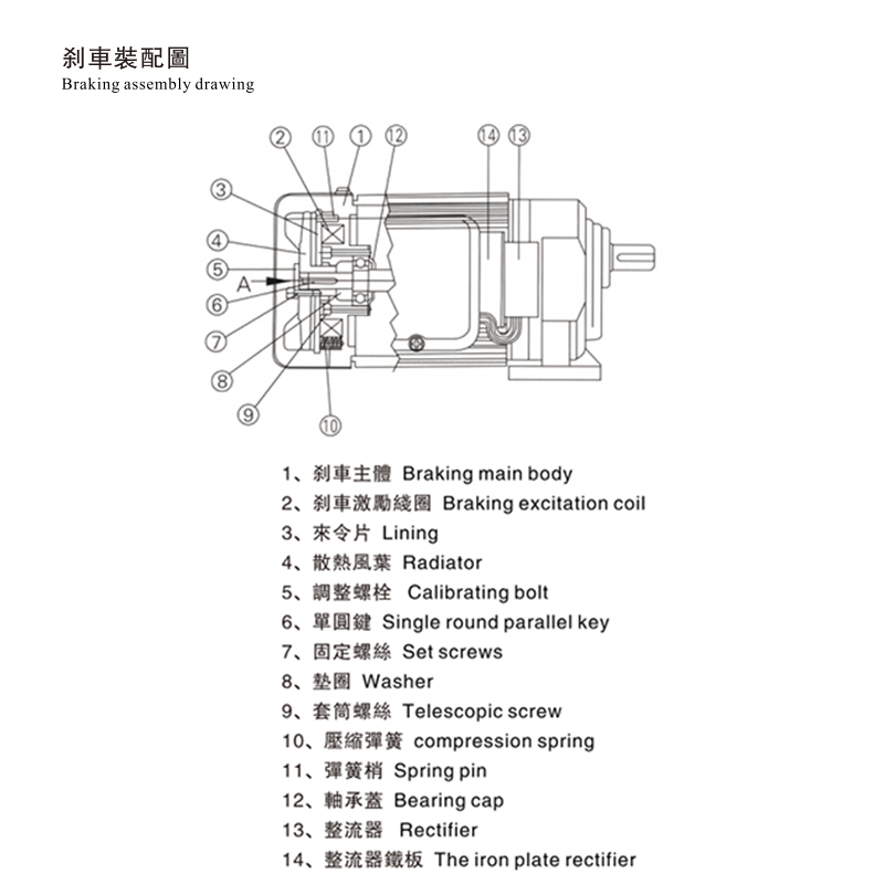 CV、CH 交流刹车器规格