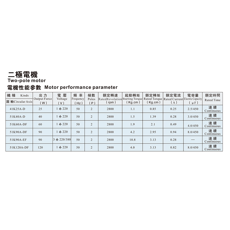 二级电机